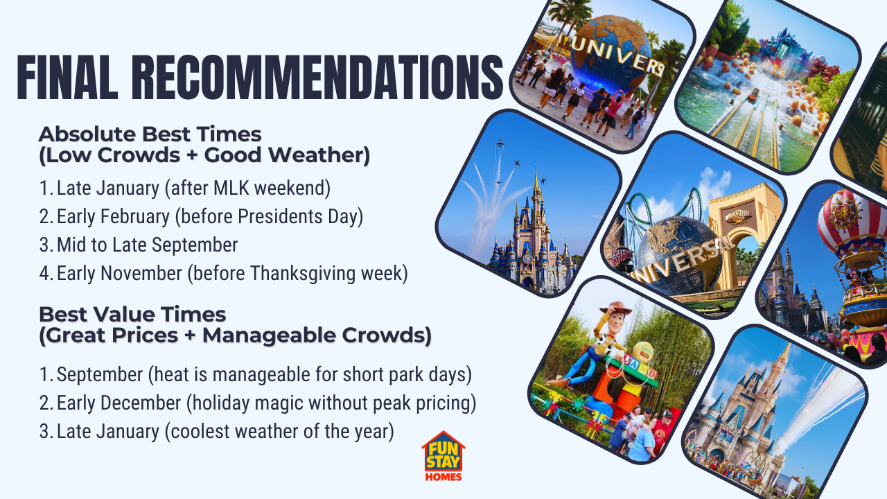 Best Time to Visit Disney & Universal- Final Recommendations