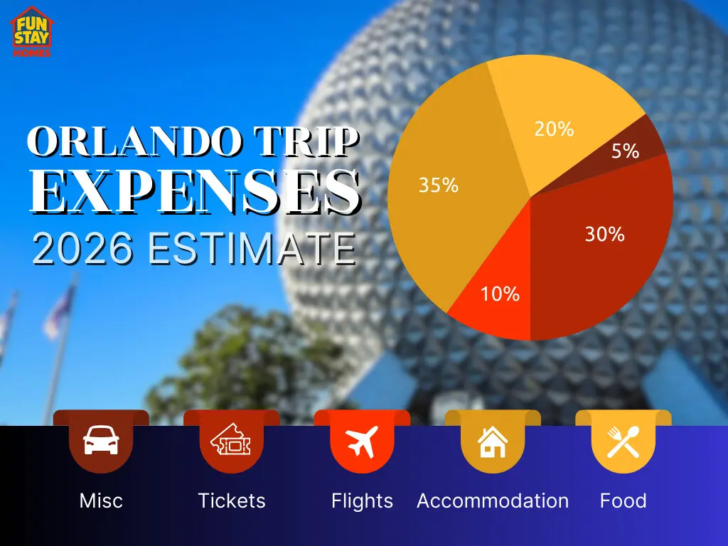 ORLANDO TRIP EXPENSES 2026