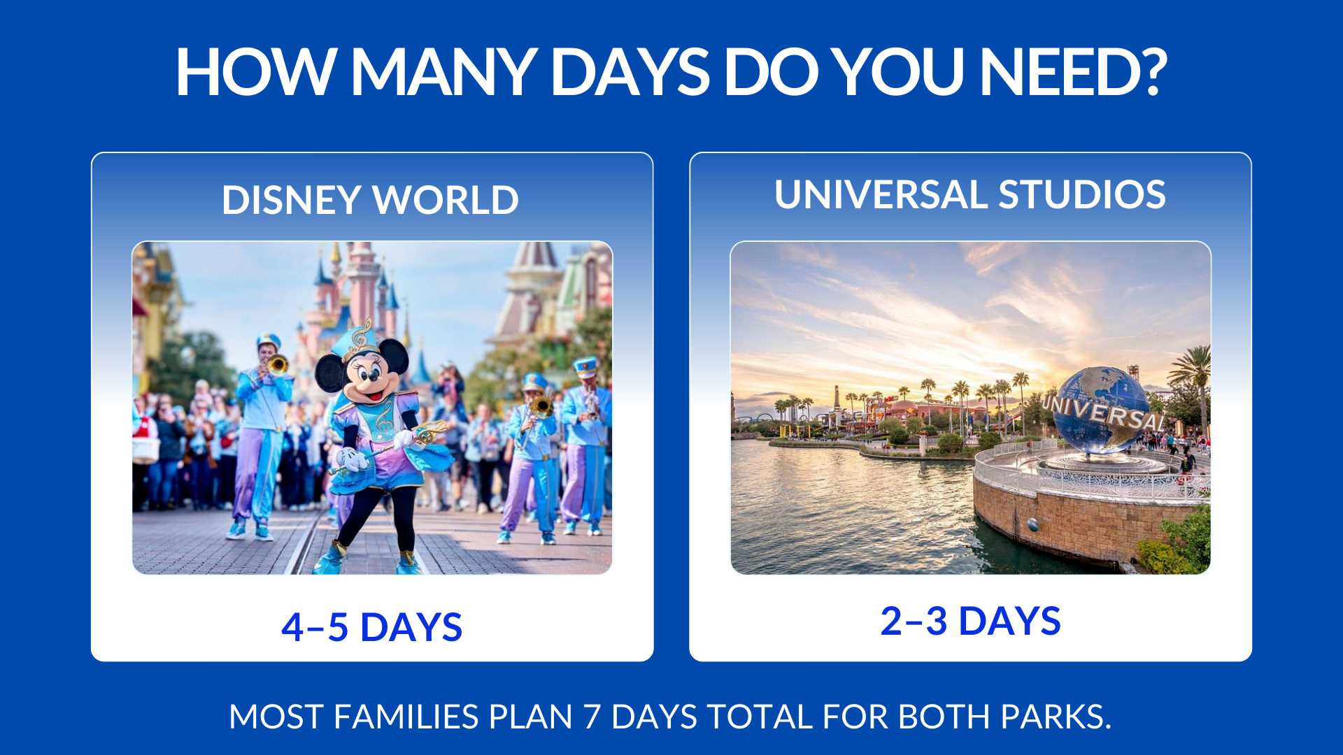 Number of Days for Disney and Universal Studios