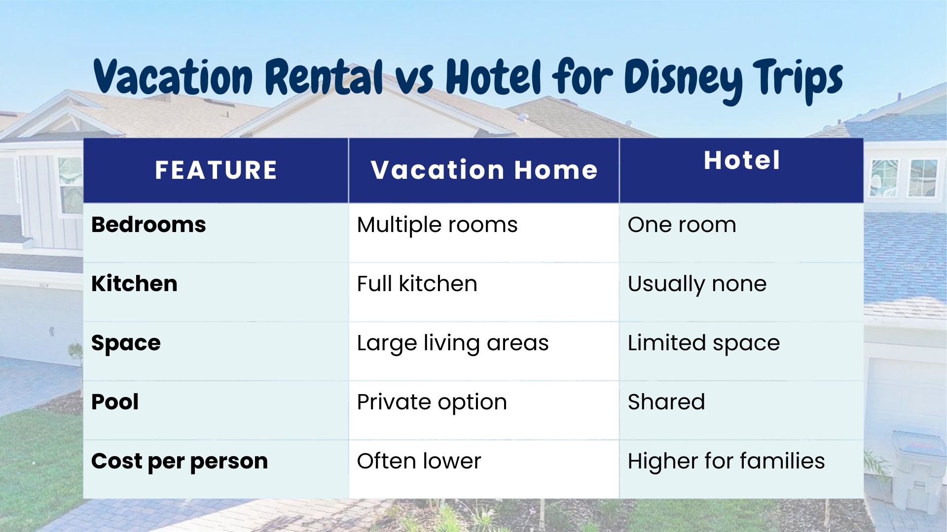 Vacation Rental vs Hotel for Disney Trips