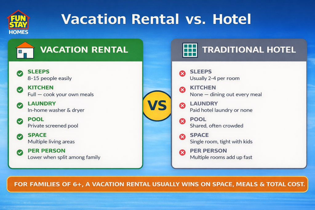 Vacation Homes Rental vs Hotels in Orlando