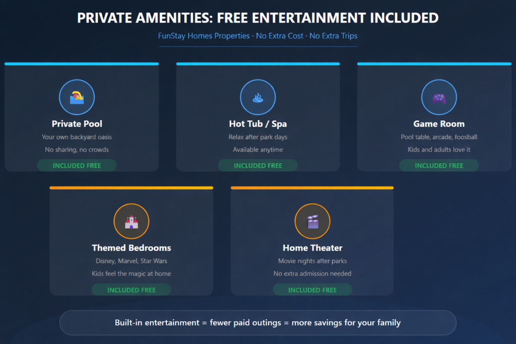 amenities for Orlando stay | FunStay Homes Properties