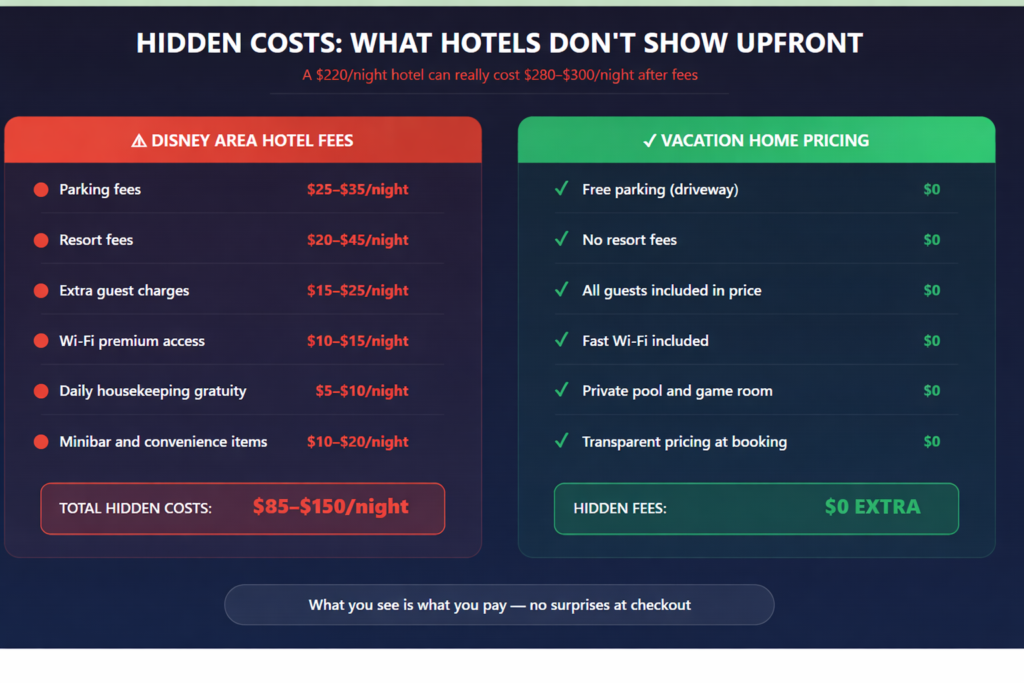 Hidden Costs of Disney Hotels vs Vacation Homes