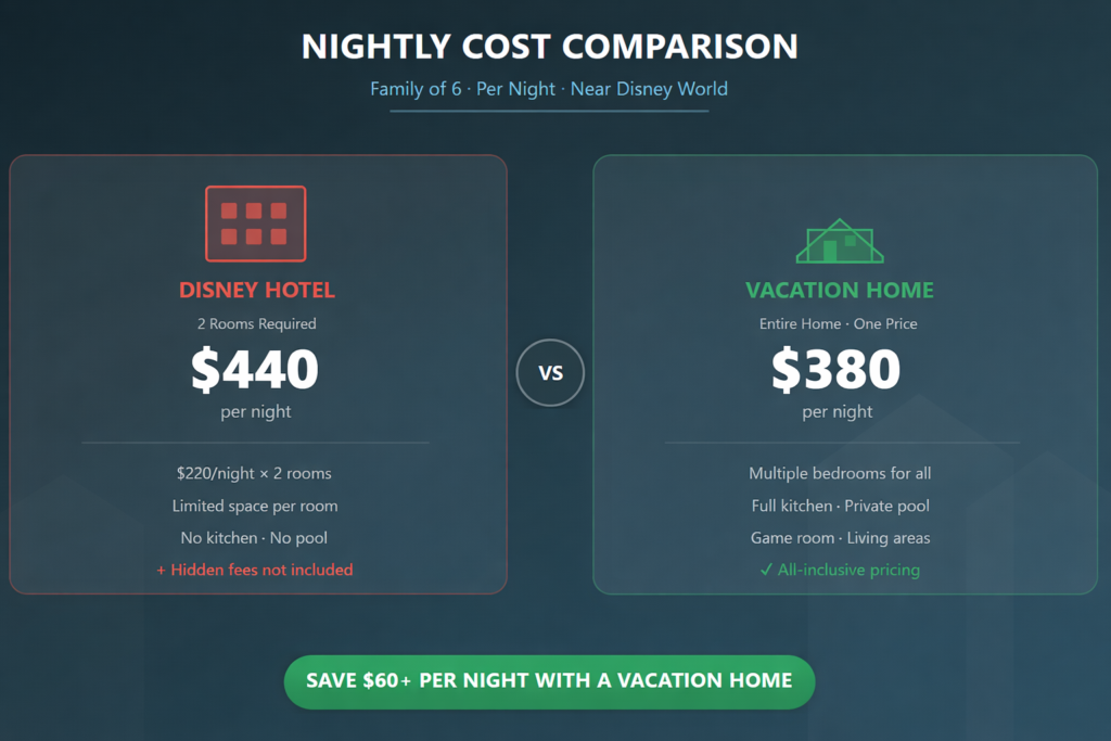 Nightly cost comparison near Disney World | FunStay Homes
