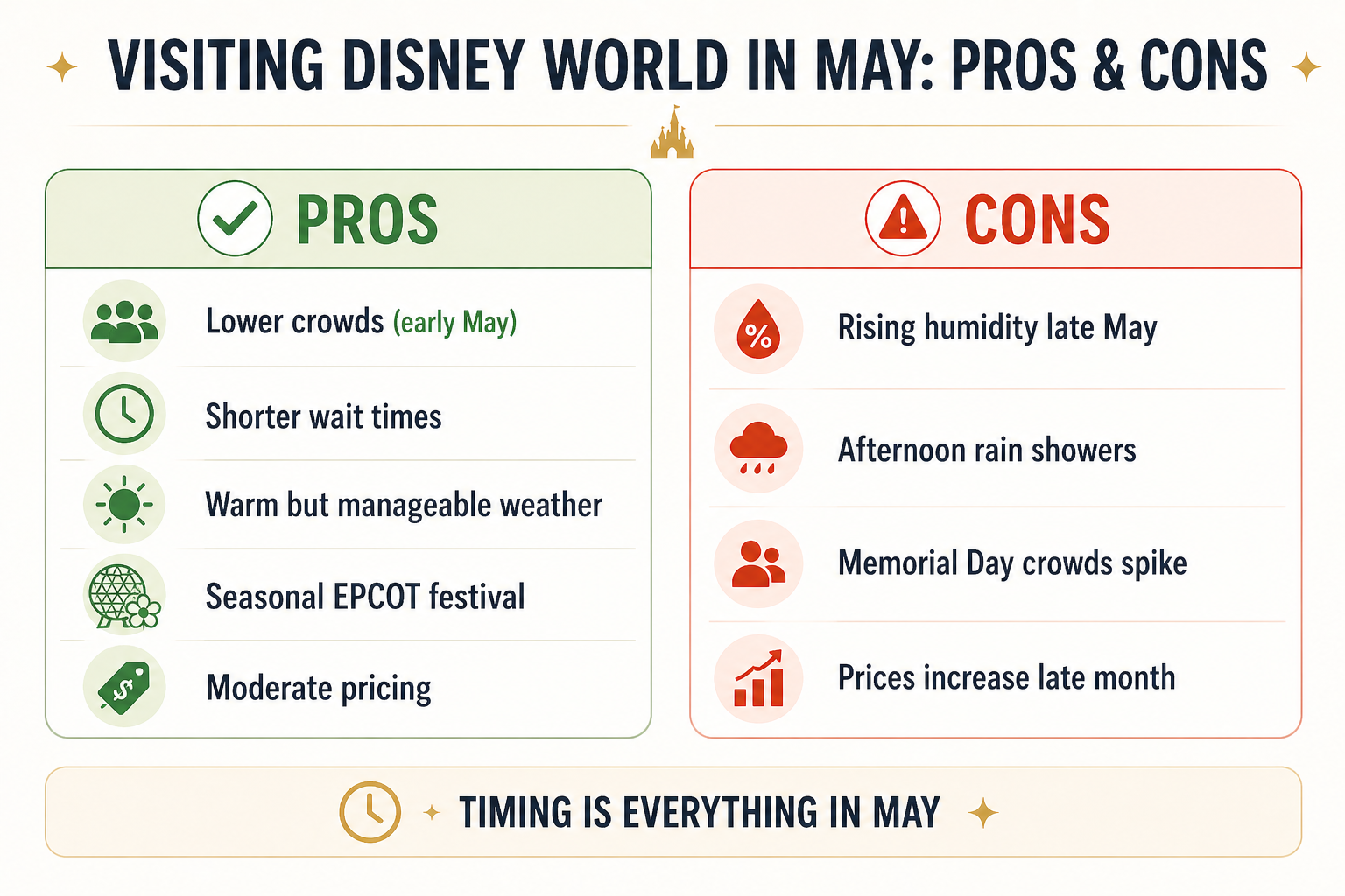 VISITING DISNEY WORLD IN MAY: PROS & CONS