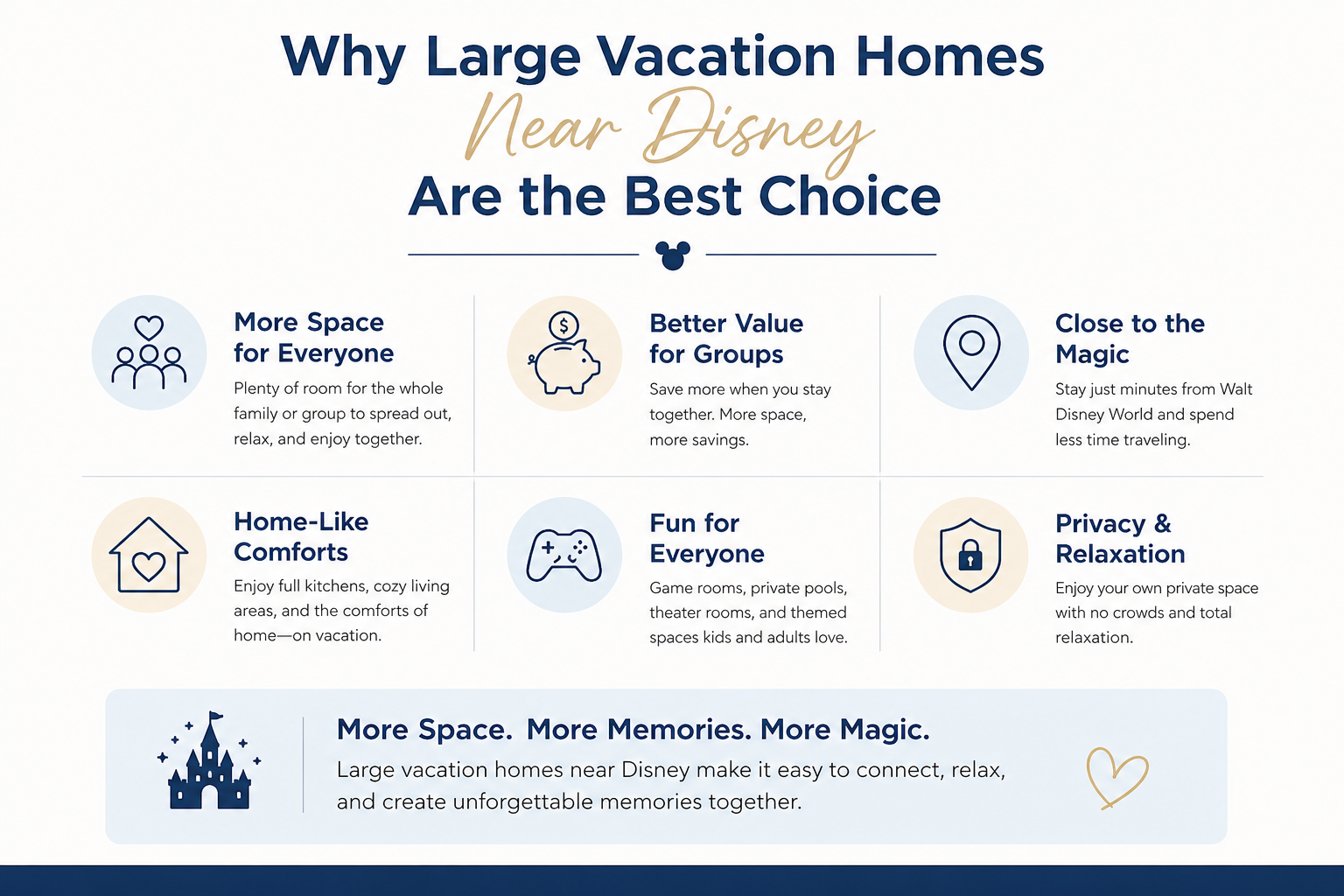 Why Large Vacation Homes Near Disney Are the Best Choice