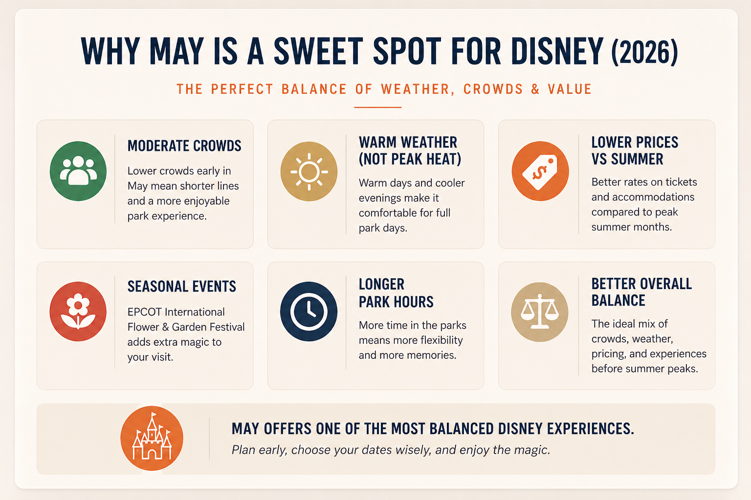 Why May is perfect for Disney
