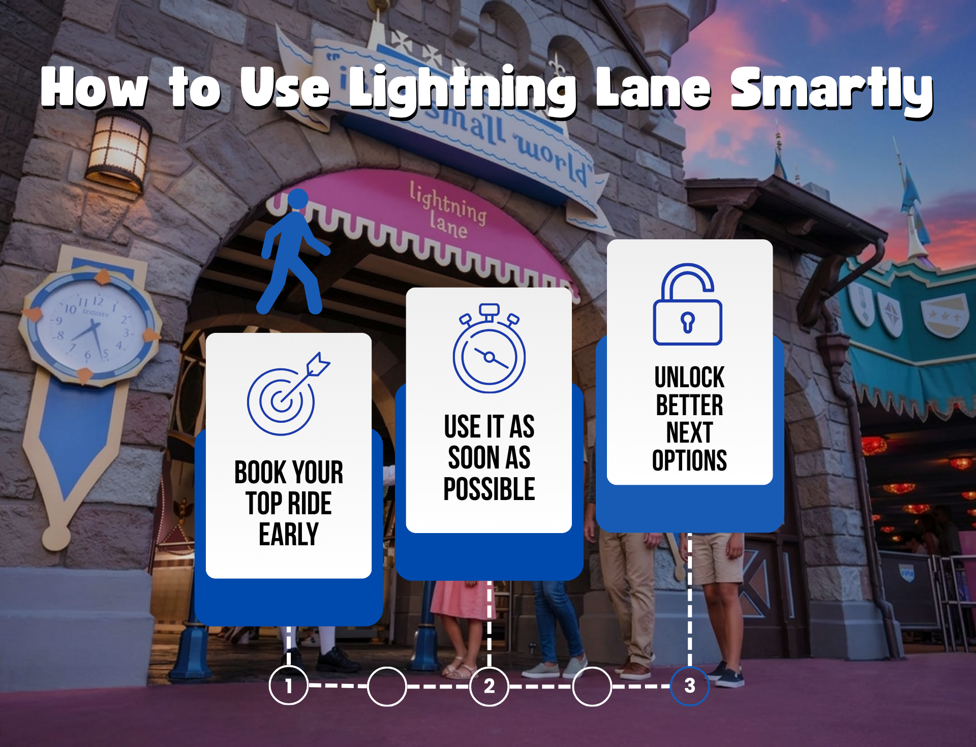 How to Use Lightning Lane Smartly