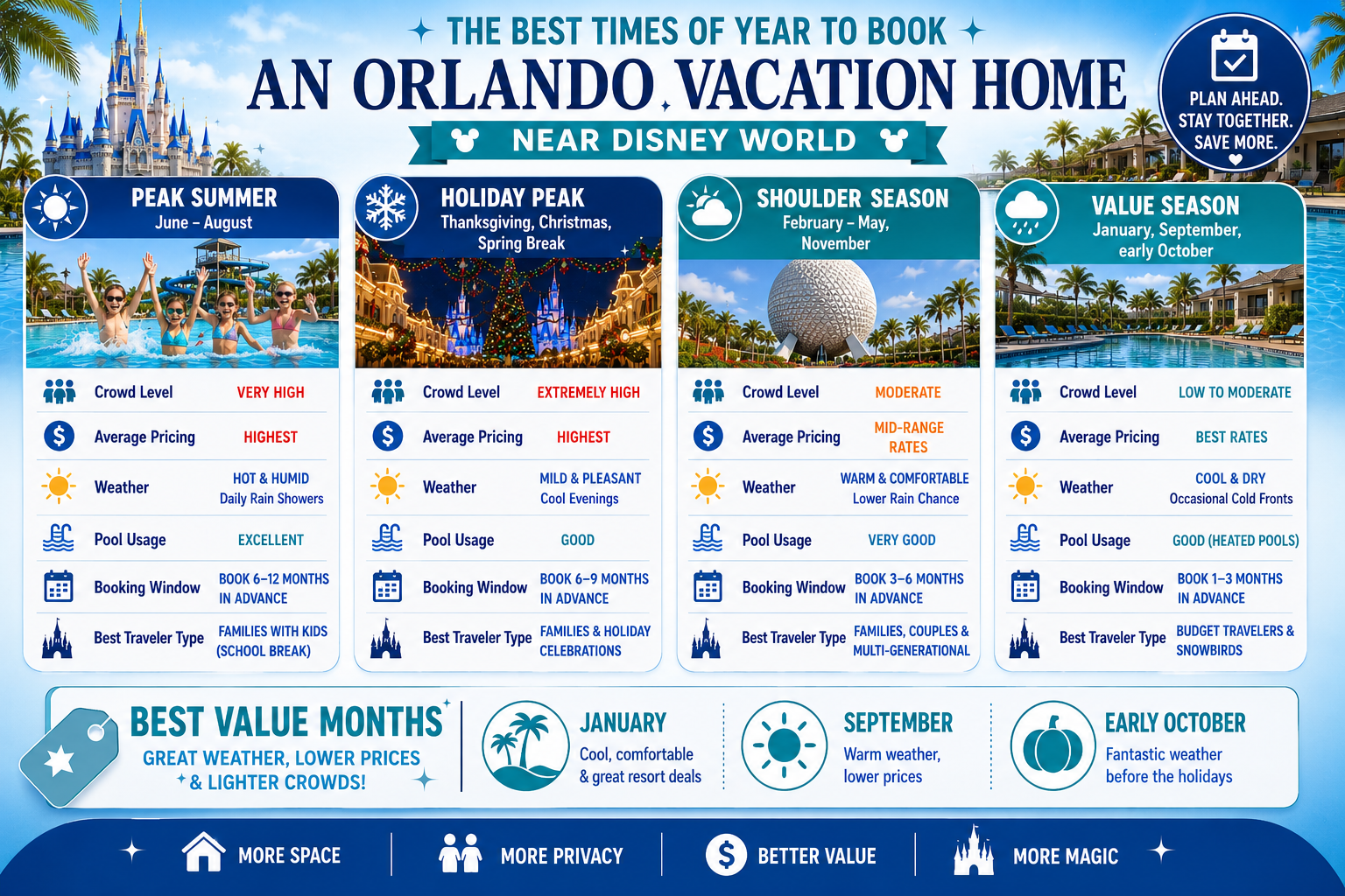 Best times to book Orlando rentals