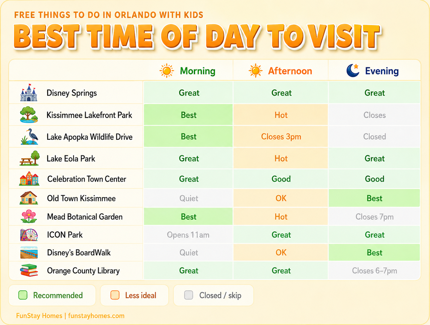 Best times to explore Orlando with kids