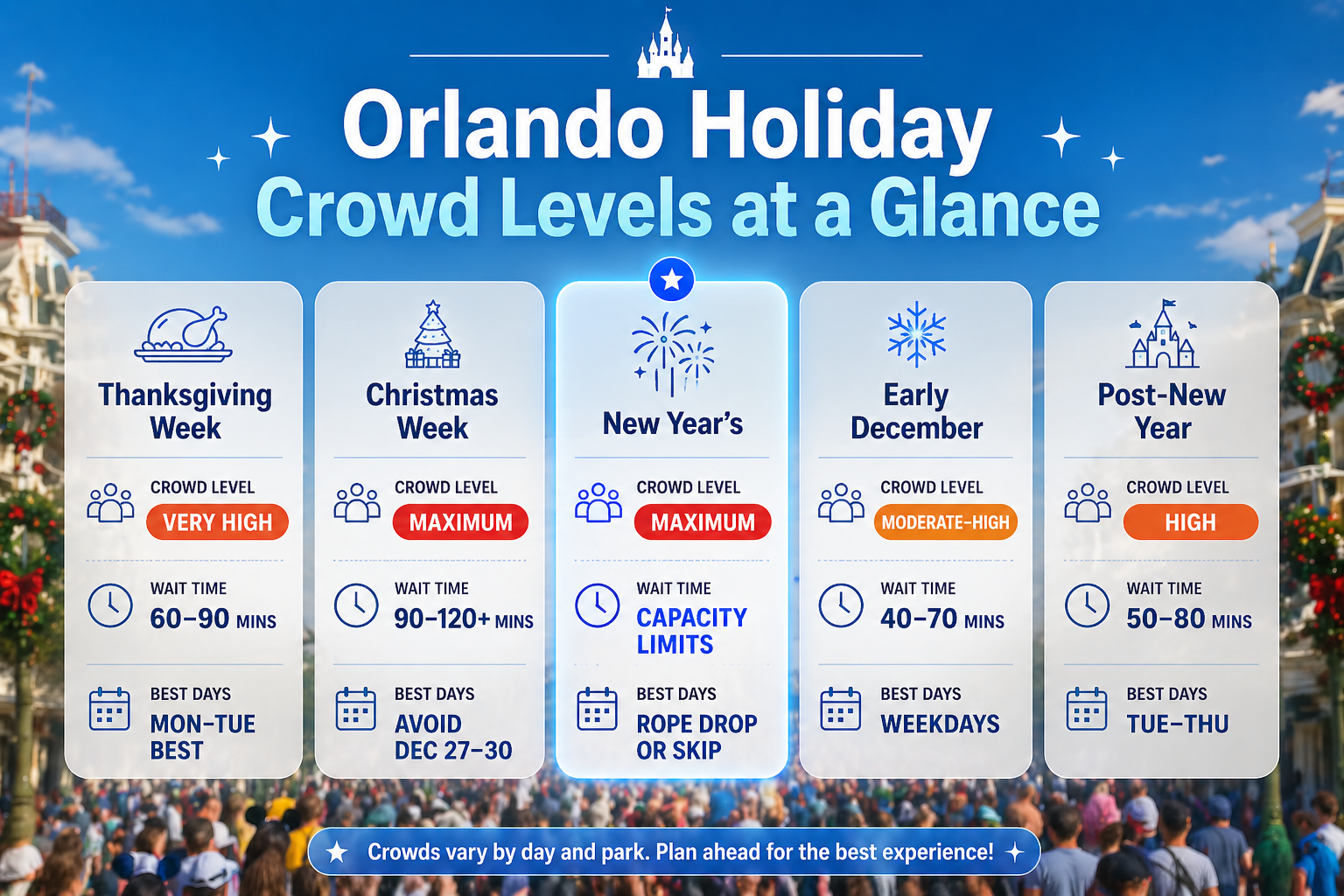 Orlando holiday crowd guide