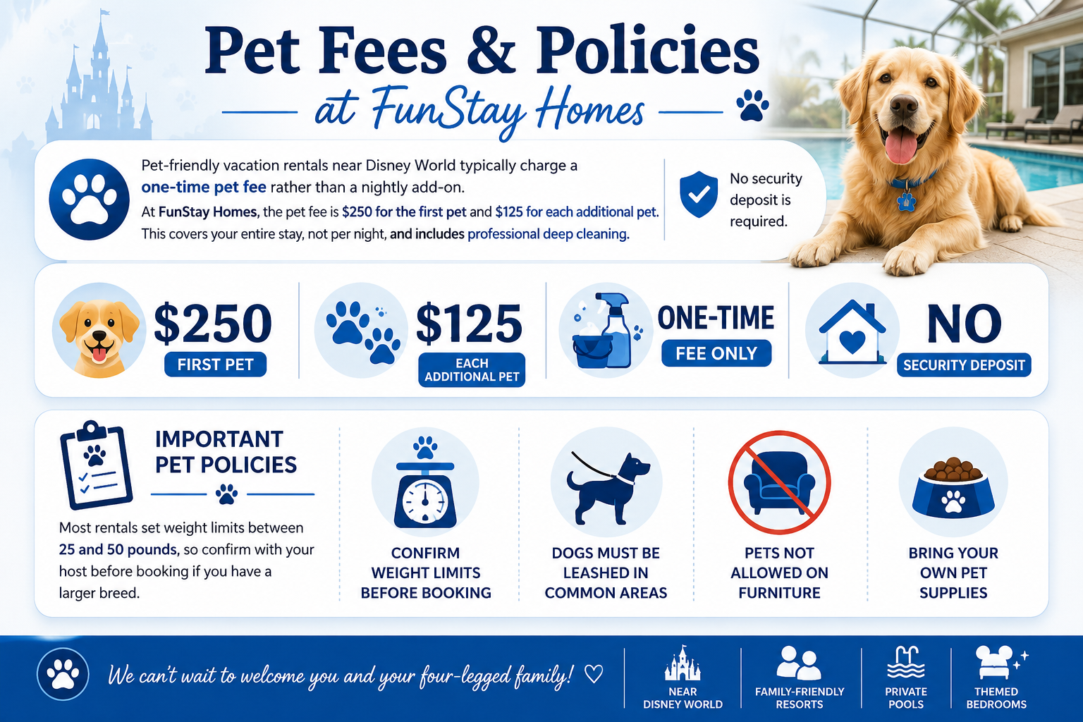 Pet-friendly vacation rental policies