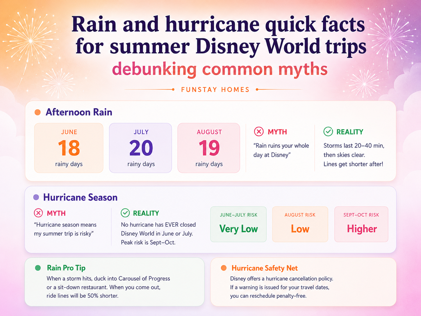 Rain and hurricane quick facts for summer Disney World trips, debunking common myths.