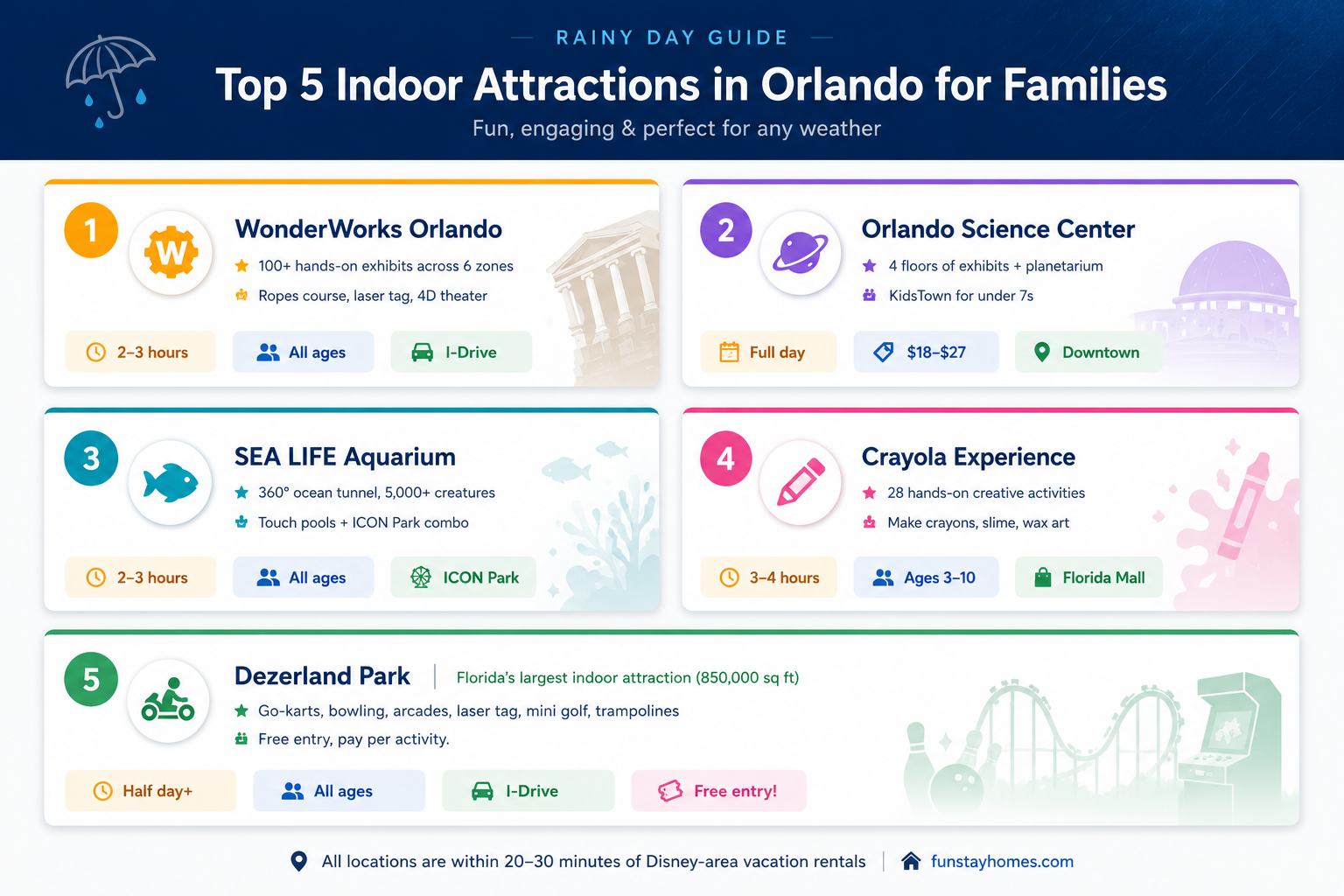 Top 5 Indoor Attractions in Orlando for Families