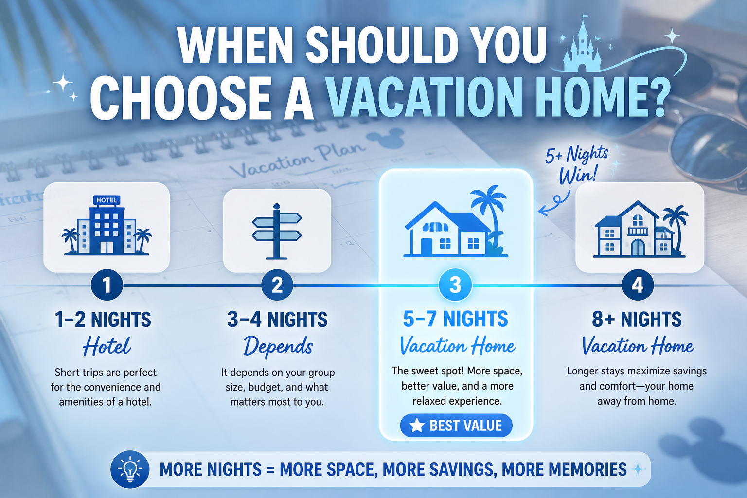 WHEN SHOULD YOU CHOOSE A VACATION HOME