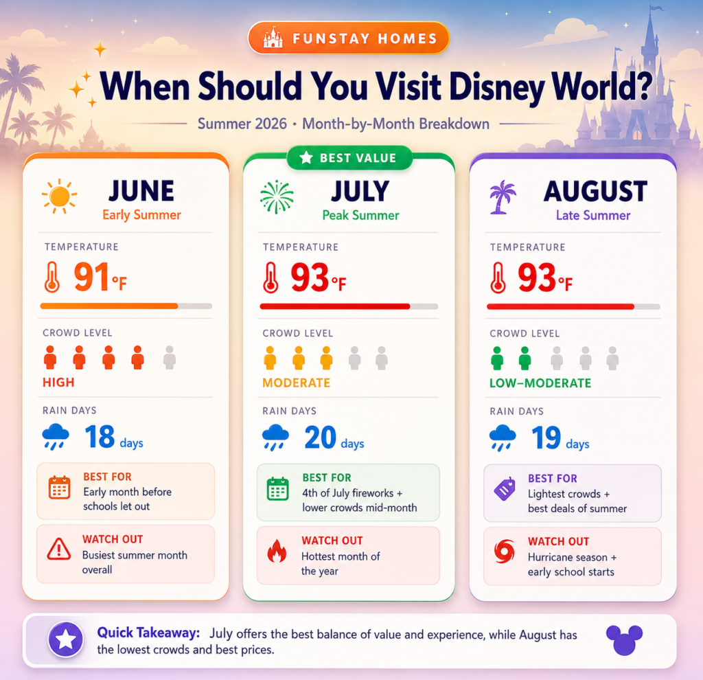 When Should You Visit Disney World