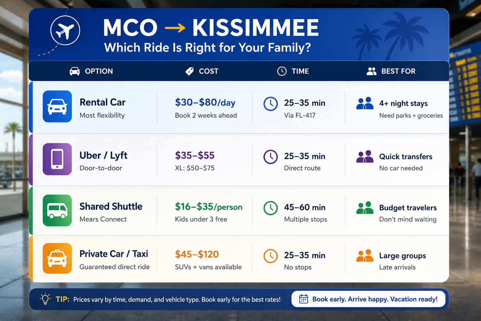 Which Ride Is Right for Your Family
