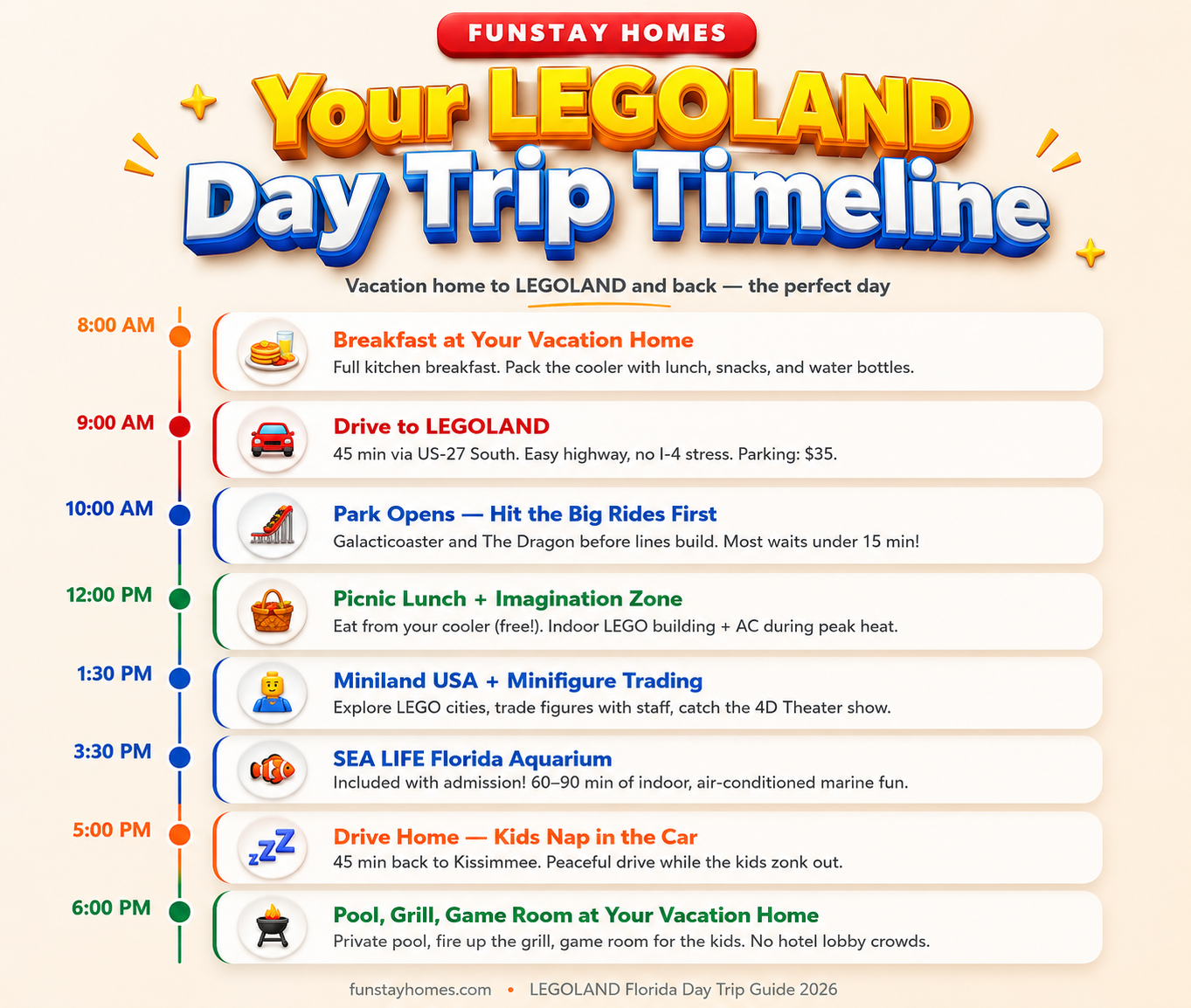 Your LEGOLAND Day Trip Timeline
