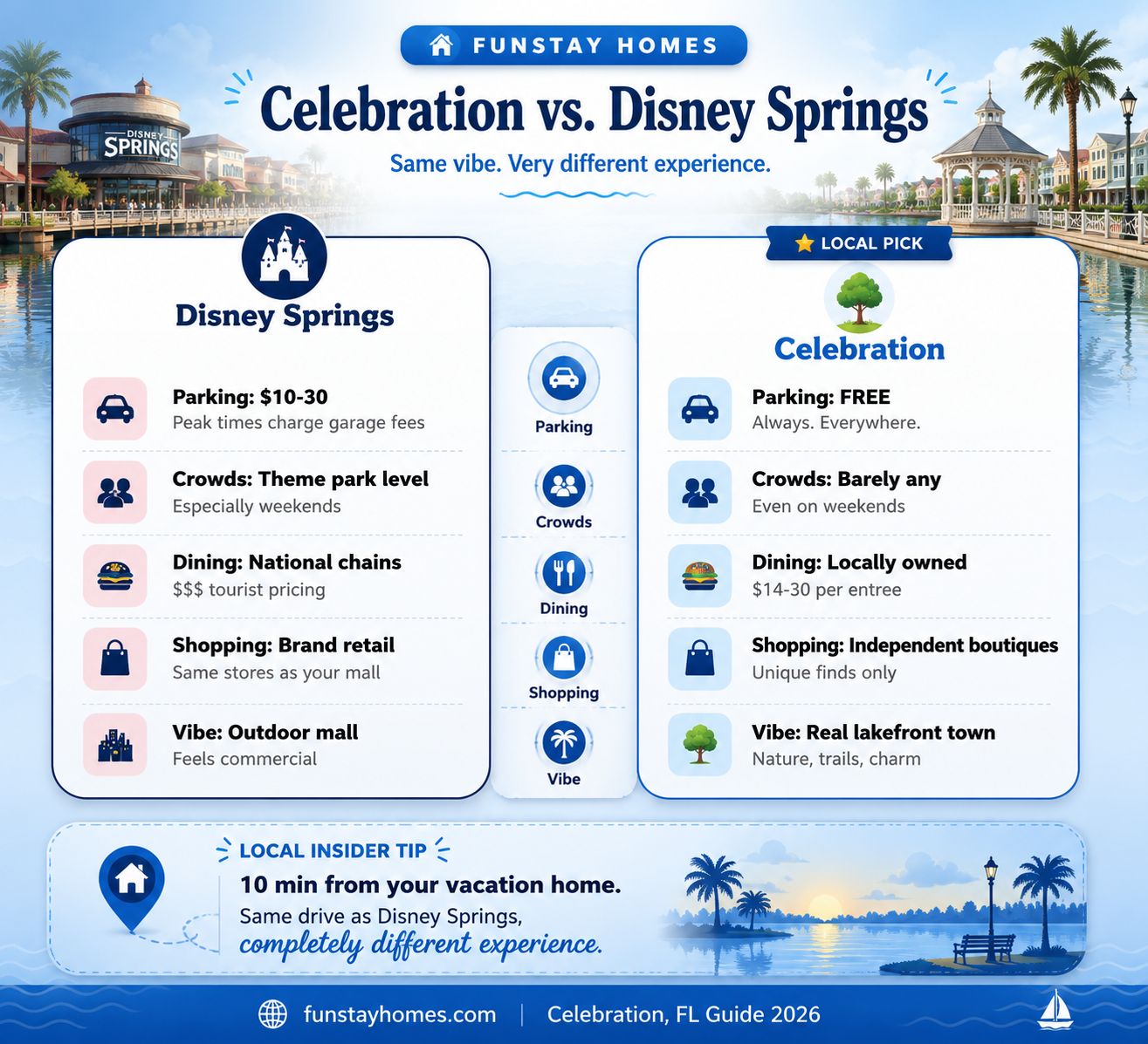 Celebration vs. Disney Springs comparison