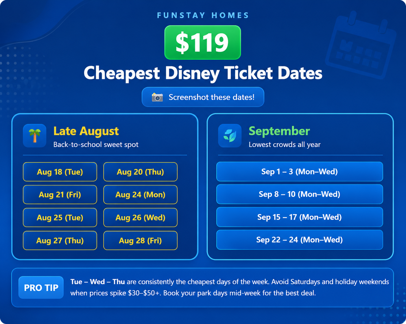 Cheapest Disney ticket dates guide
