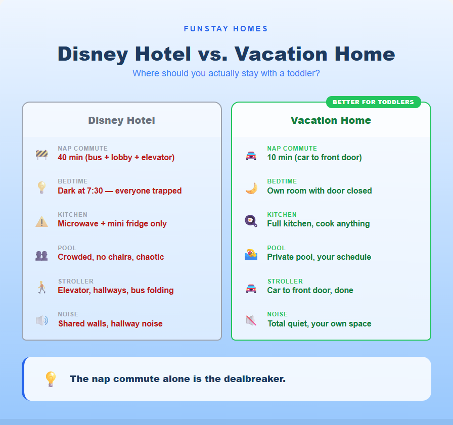 Disney Hotel vs. Vacation Home