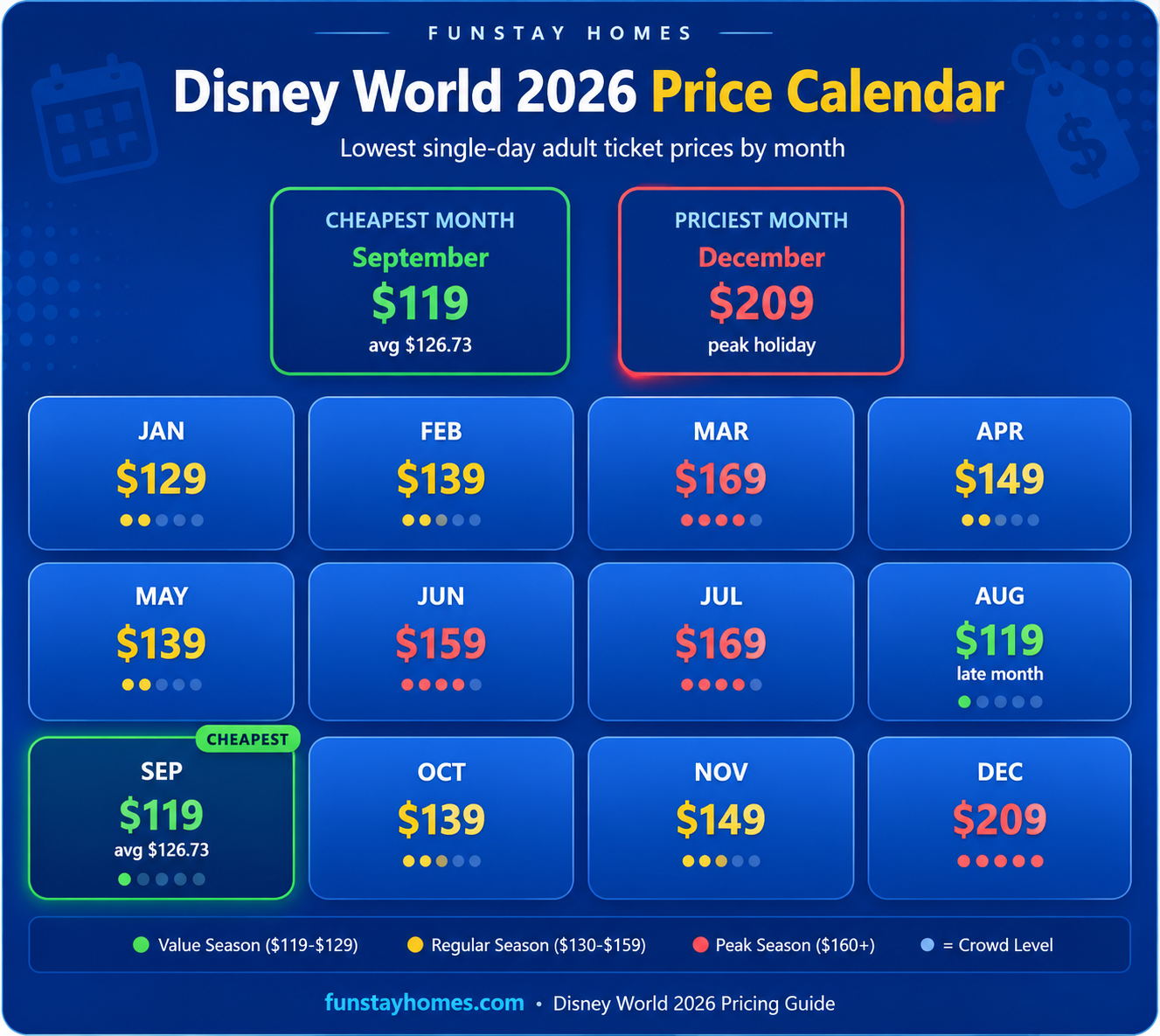 Disney World 2026 price calendar