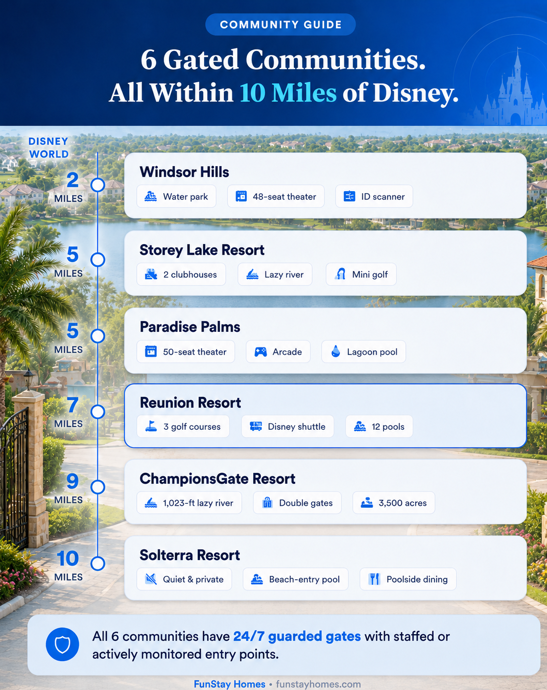 Gated communities near Disney resorts