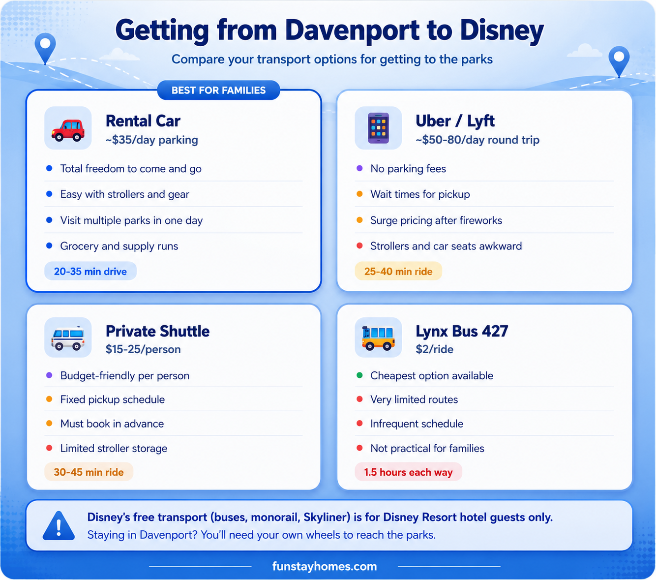 Getting to Disney, Your Transport Guide