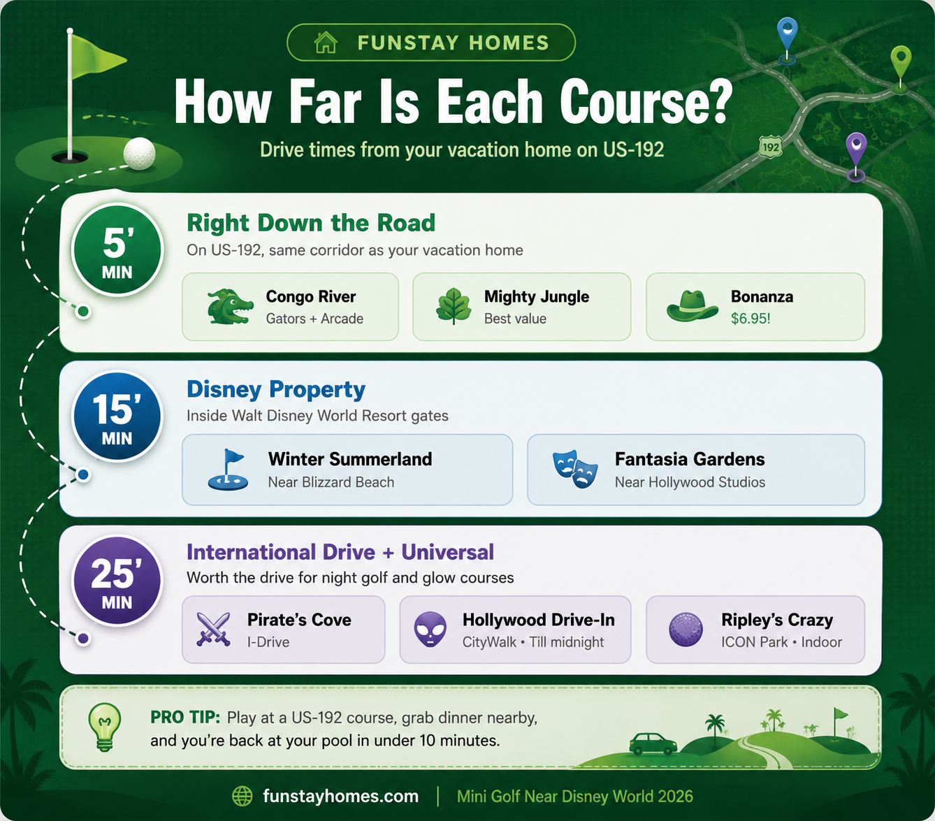How far is each golf course?