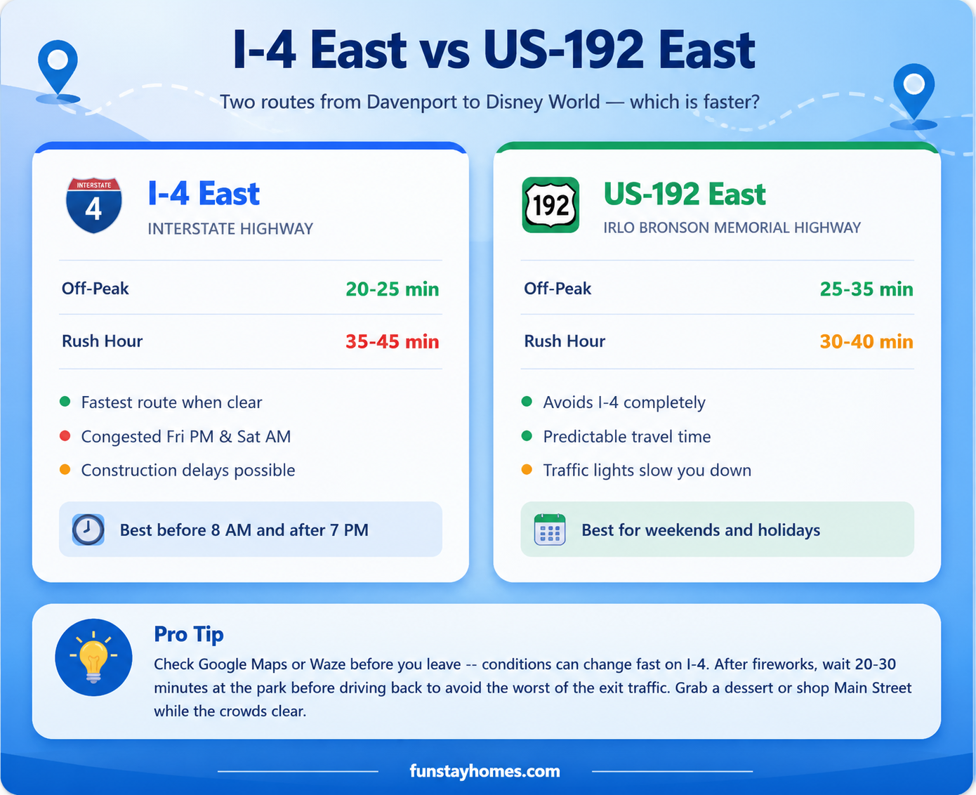 I-4 vs US-192 route comparison