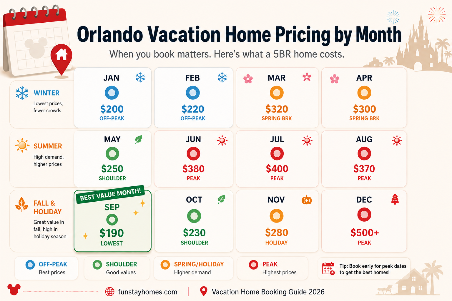 Orlando vacation home pricing guide