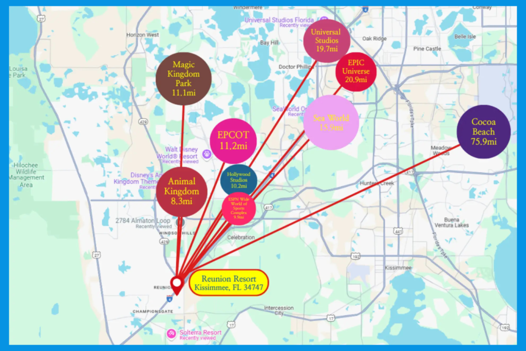 Reunion Resort Distance to Disney and other Parks