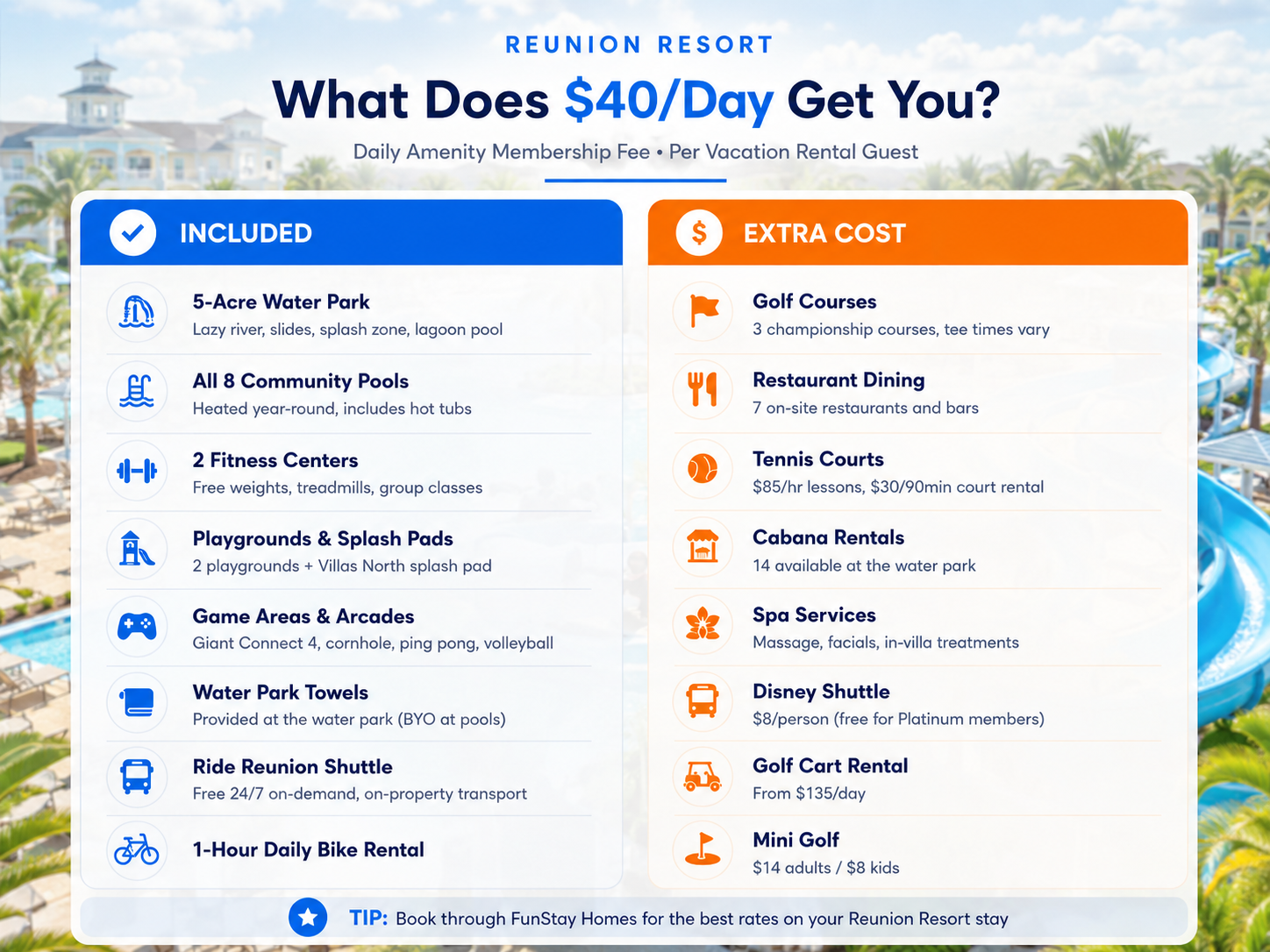 Reunion Resort amenities and costs breakdown