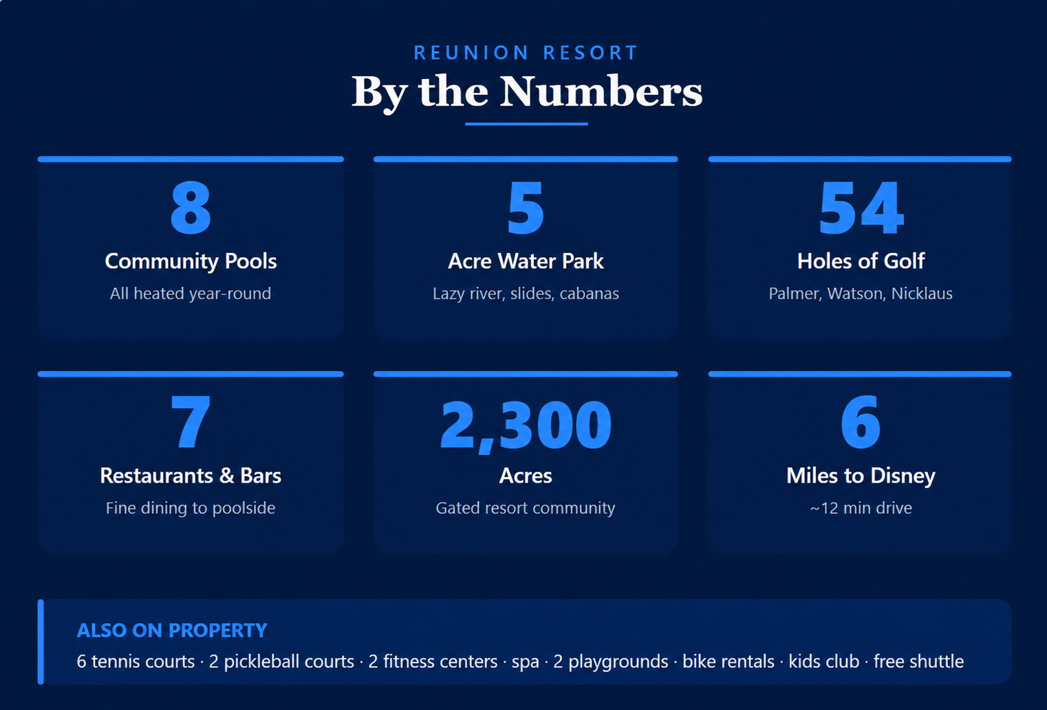 Reunion Resort by the numbers
