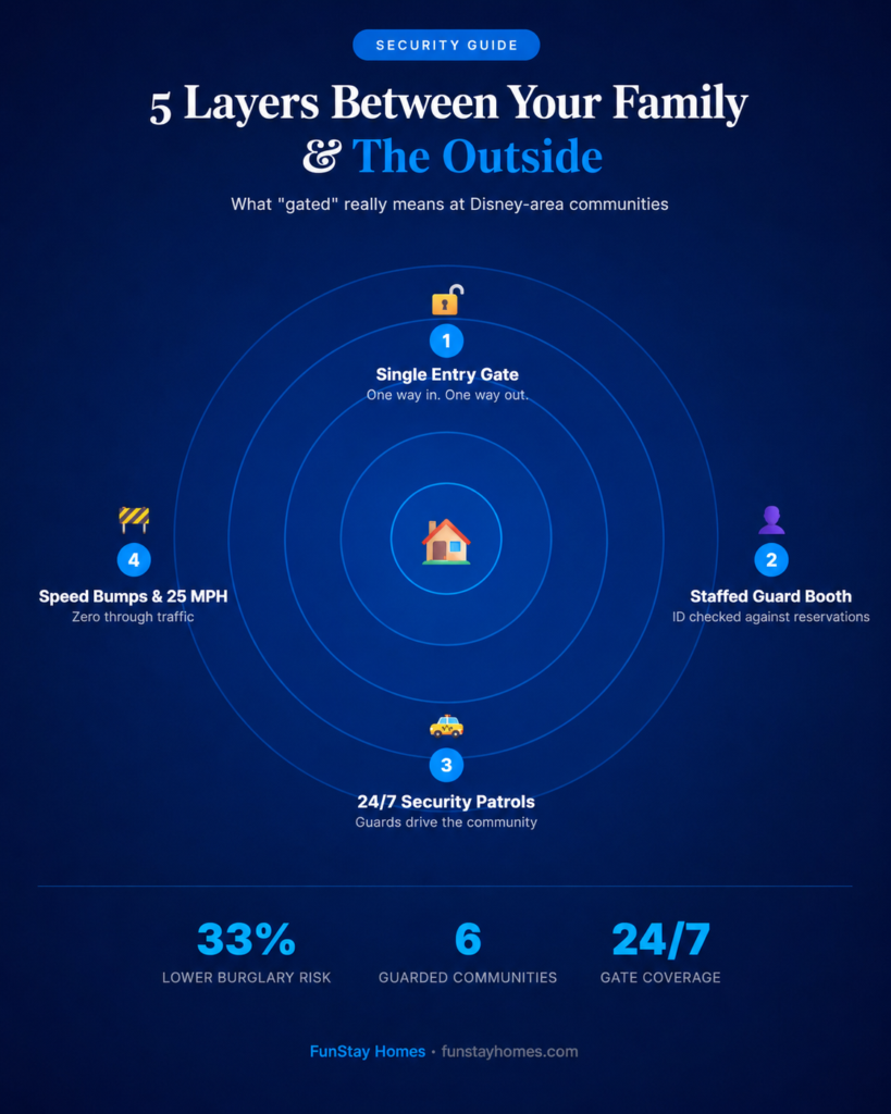 Security layers for safer homes