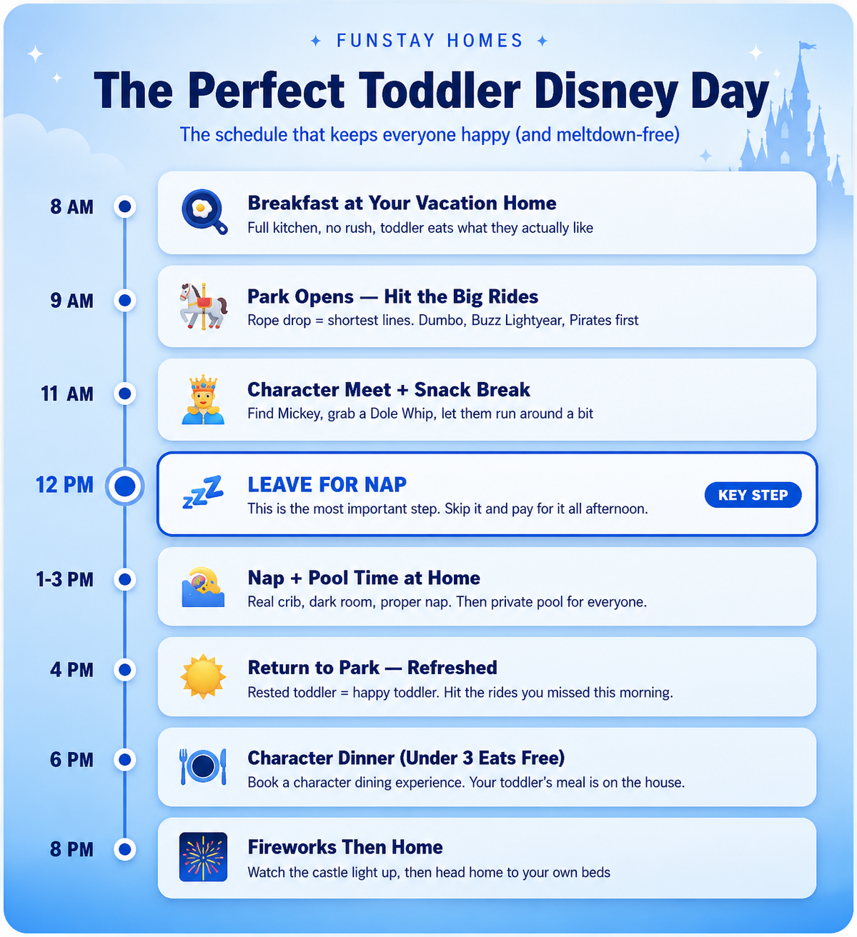 The perfect toddler Disney day schedule