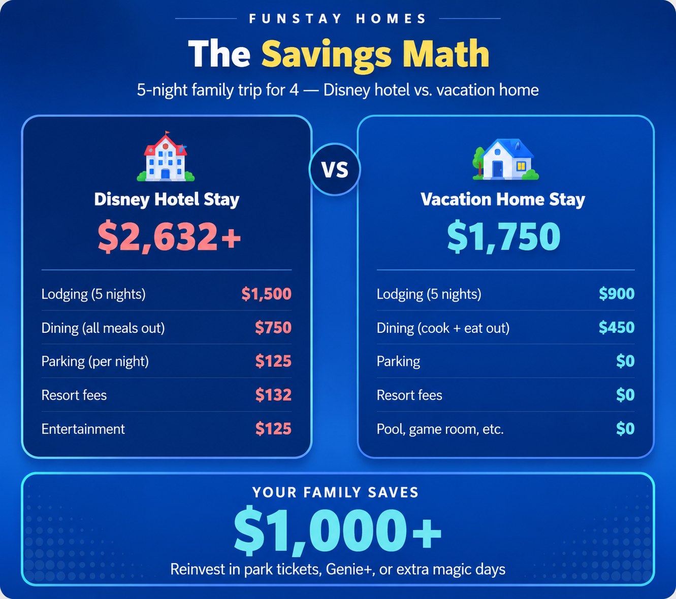 The savings math breakdown