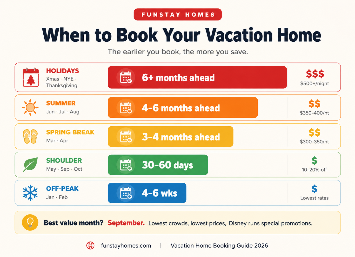 Vacation home booking guide 2026
