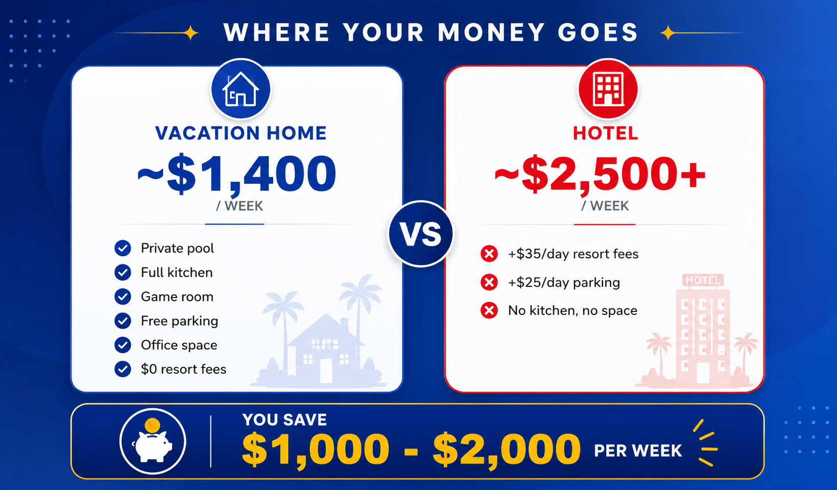 Vacation home vs hotel savings breakdown