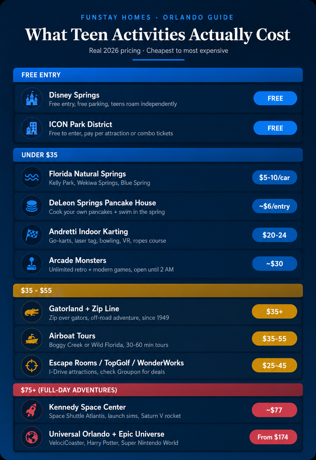 What teen activities cost in Orlando