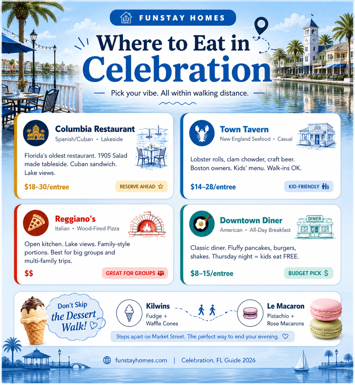 Where to eat in Celebration