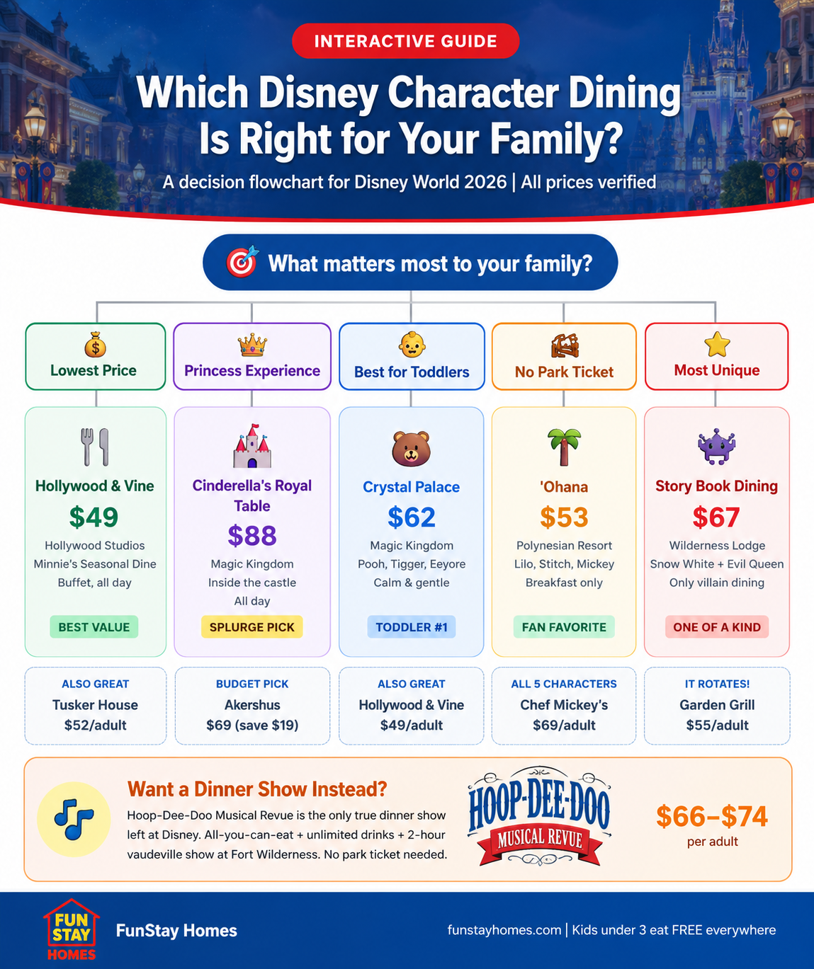 Which Disney dining is right?