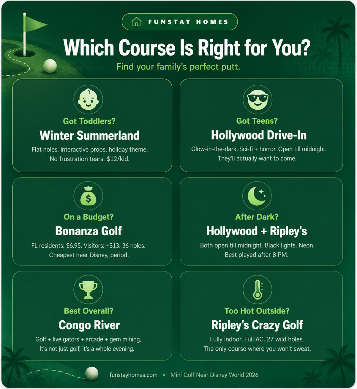 which gold course is right for you, near disney