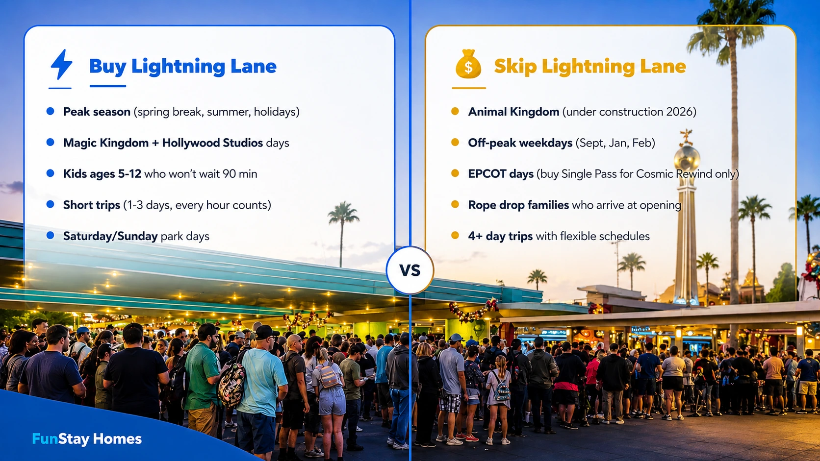 Comparison of when to buy or skip Disney Lightning Lane passes.