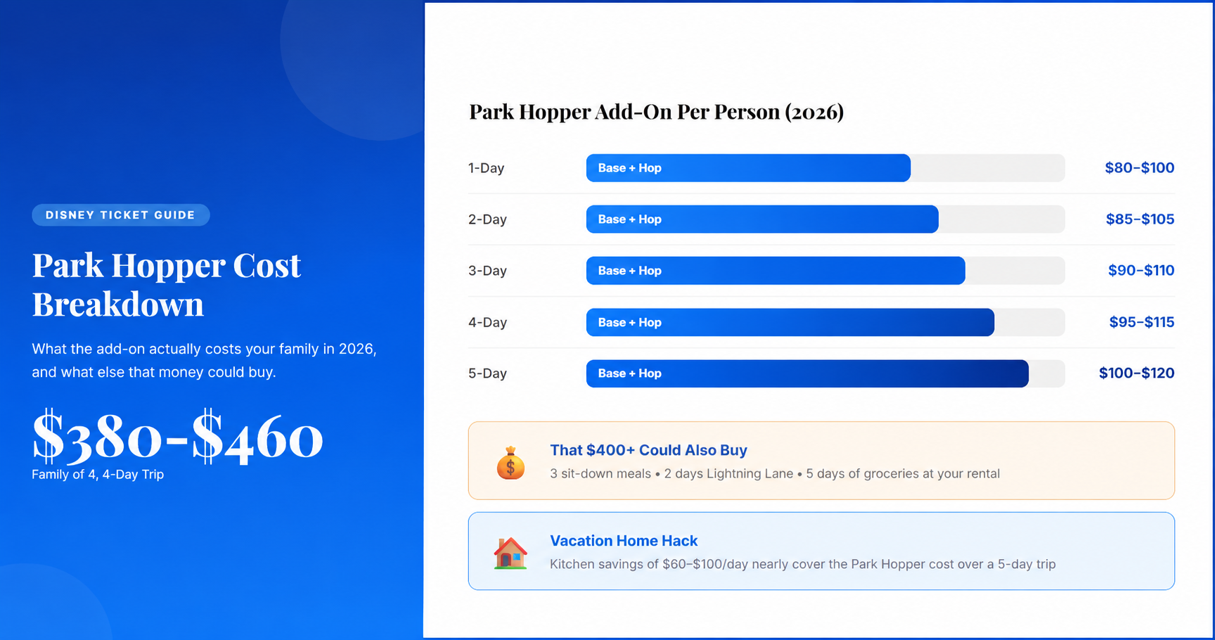 Disney park hopper cost breakdown