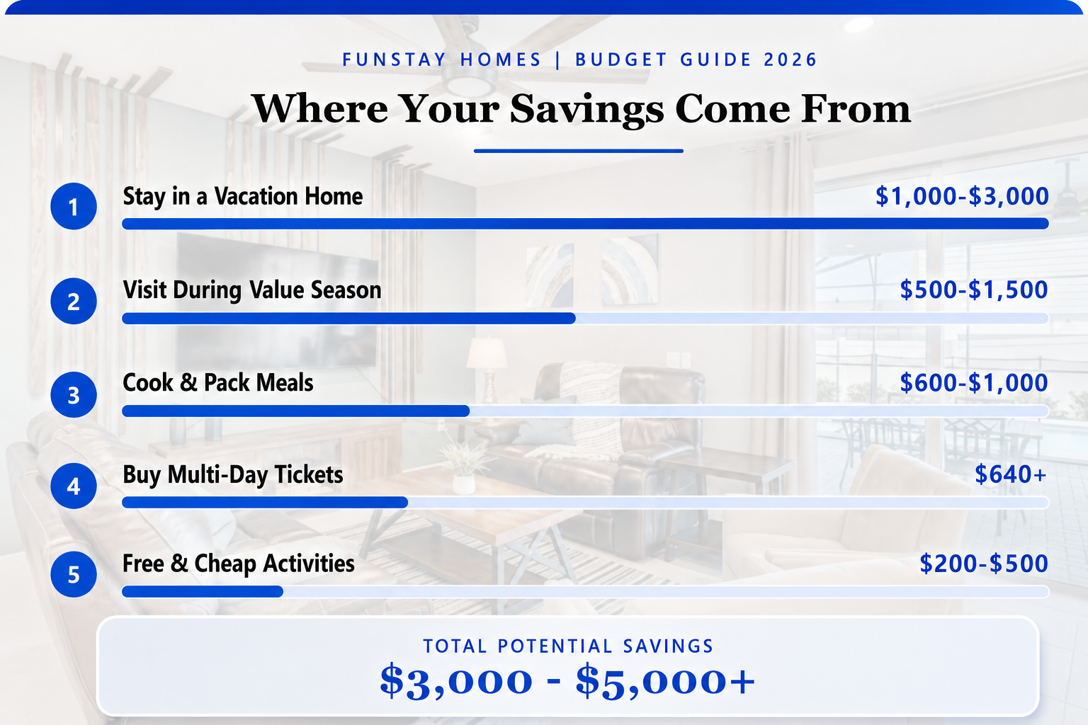 Funstay Homes budget guide 2026