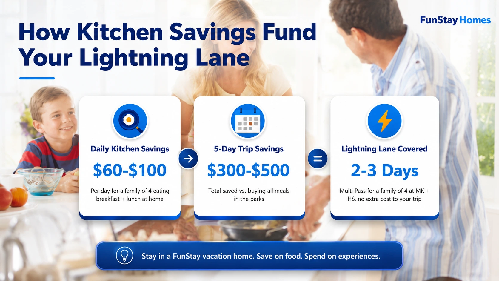 Family cooking at home with infographic showing Lightning Lane savings estimates.