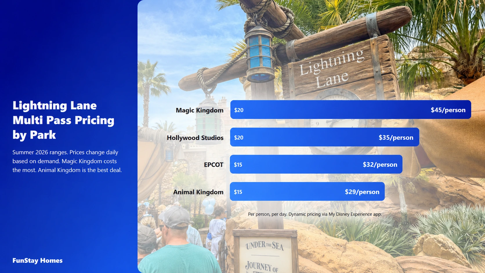Lightning Lane pass prices by park over a themed Disney attraction background.
