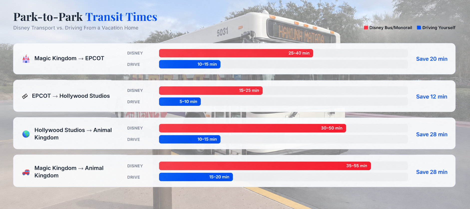 Park-to-Park transit comparison graphic