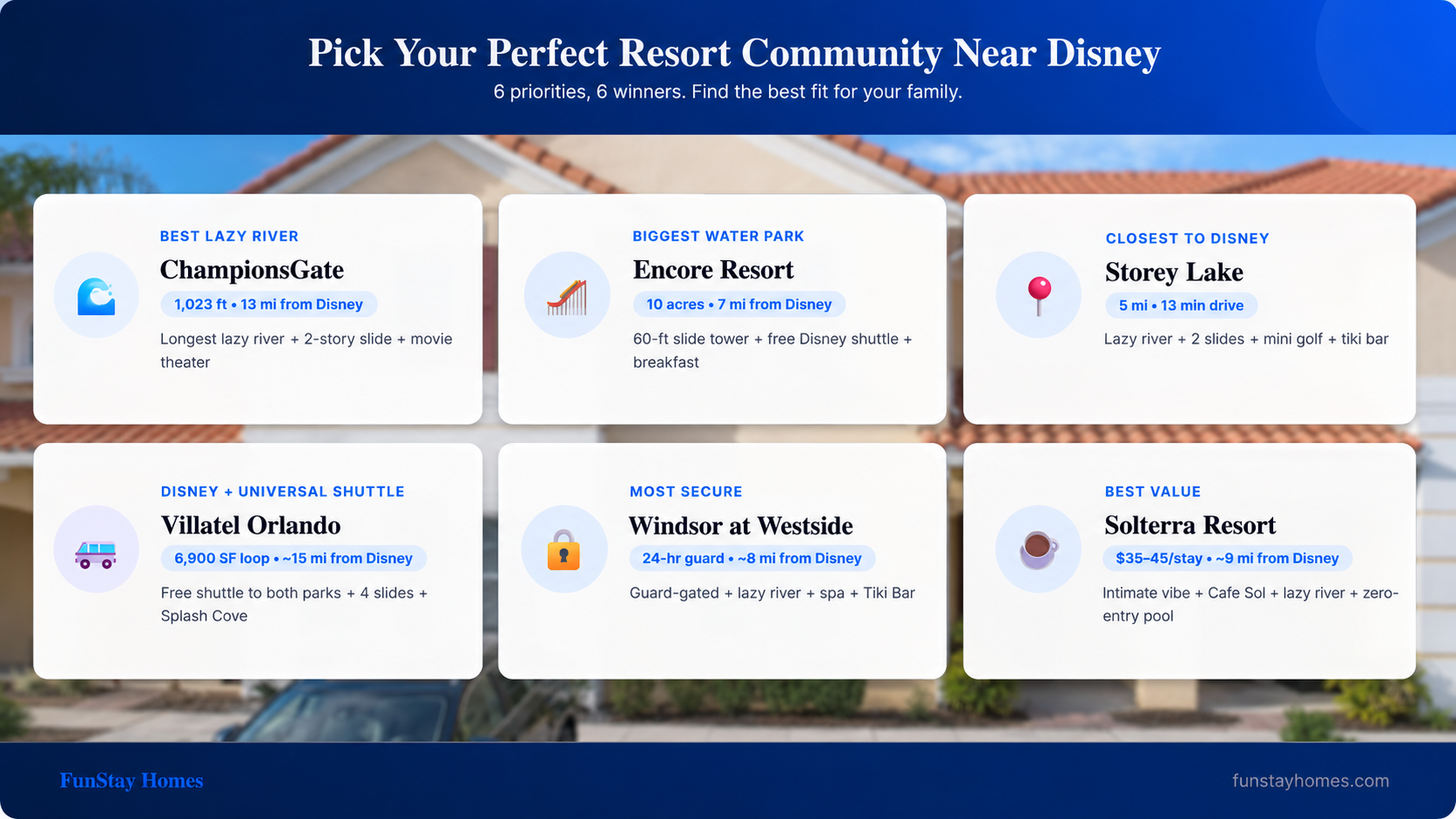 Pick your perfect resort community near disney